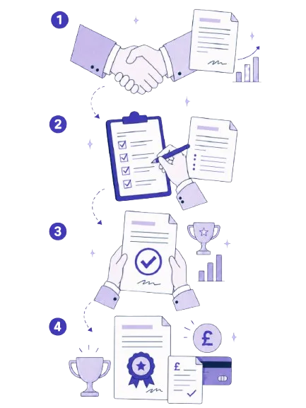 Four step process illustration showing tender intake, planning, writing, and award.