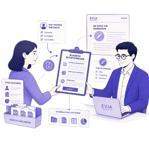 Illustration showing information gathering questionnaire process